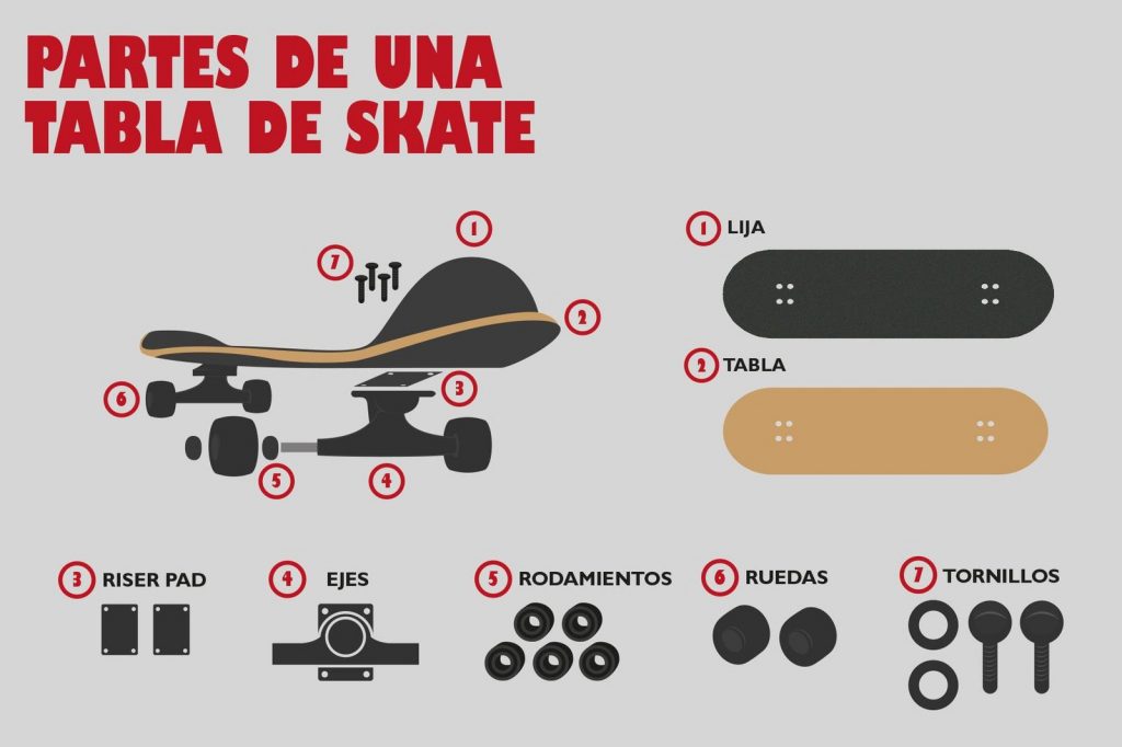 partes de un skateboard